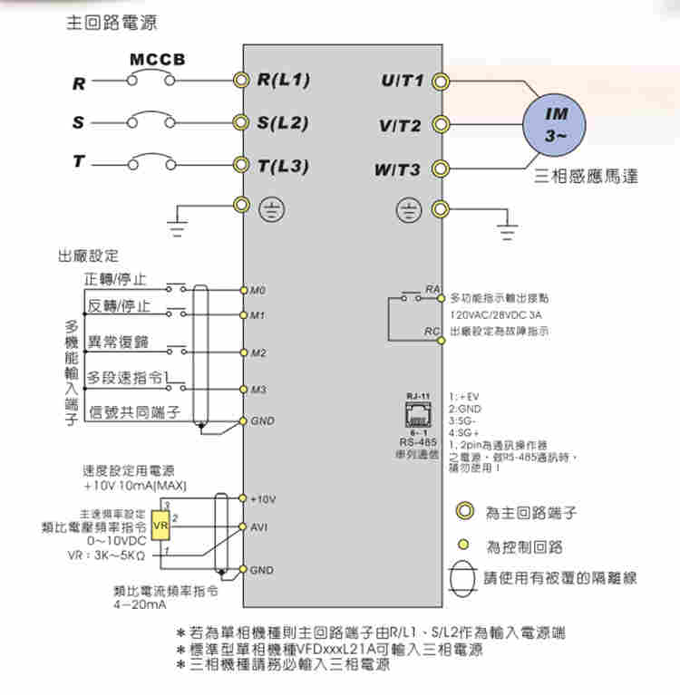 台达变频器VFD002L21W-I价格图片参数价格