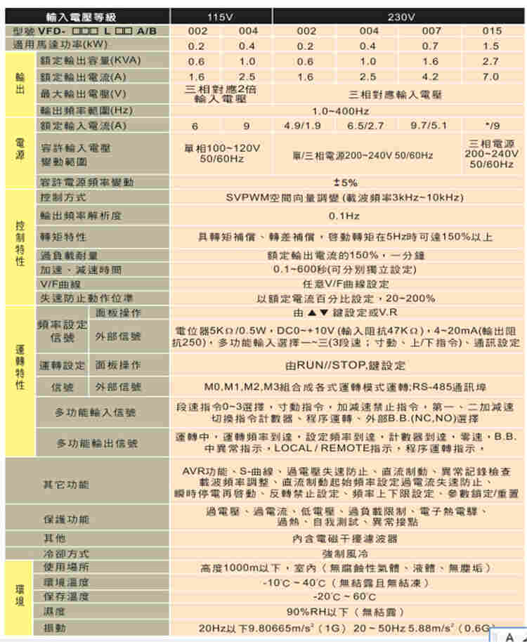 台达变频器VFD002L21W-I价格图片参数参数