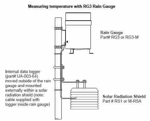 pendant-mounted-externally-zoo