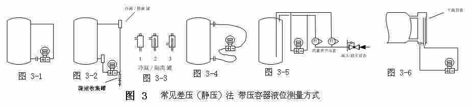 双法兰液位变送器
