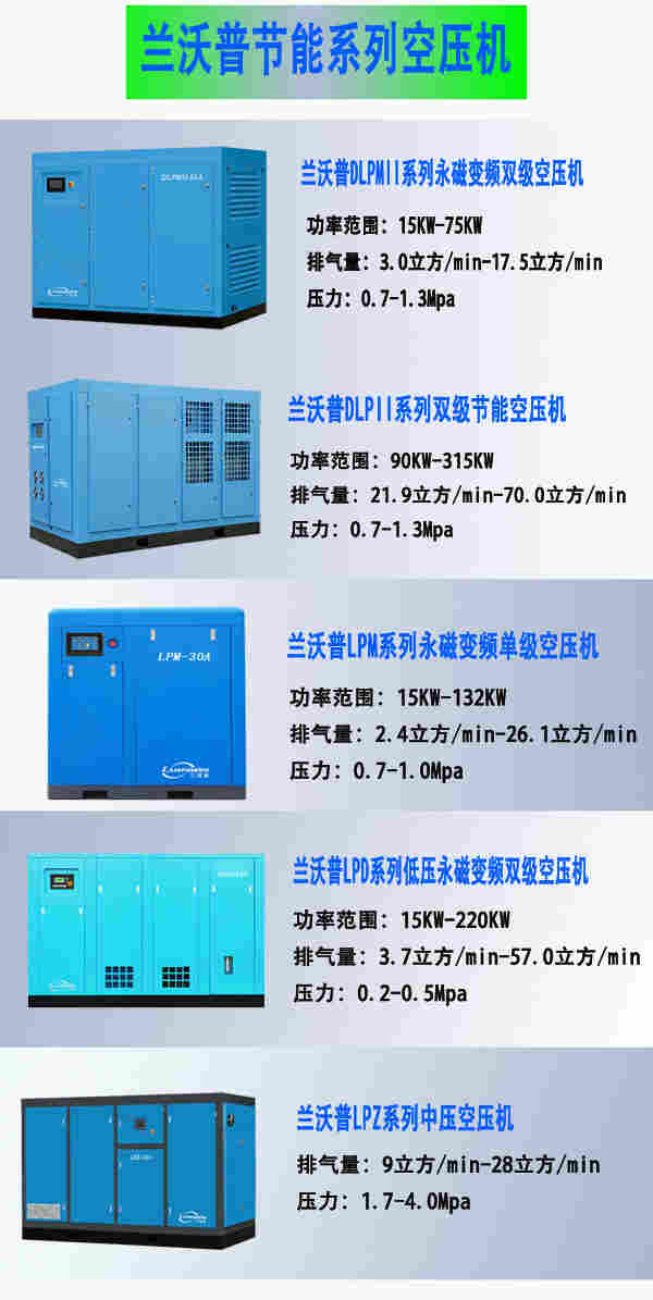 中山空压机销售中心-中山空压机供应商