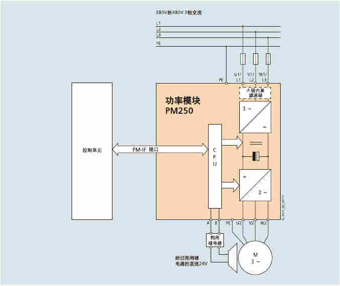6SE64302UD311CA0变频器过压