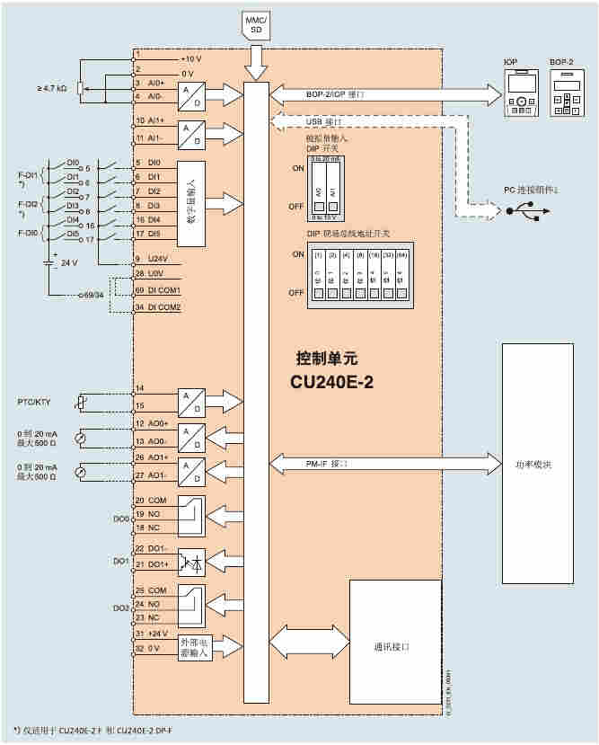 西门子变频器6se64302ud425ga0变频器
