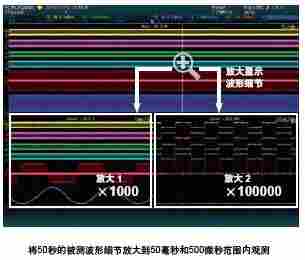 DLM4000完全独立的两个缩放窗口 