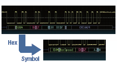 Hardware Bnased Decoding 