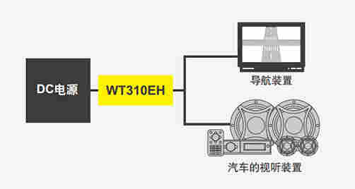CN Product WT300E 9 1