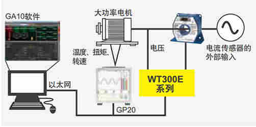 CN Product WT300E 10 1