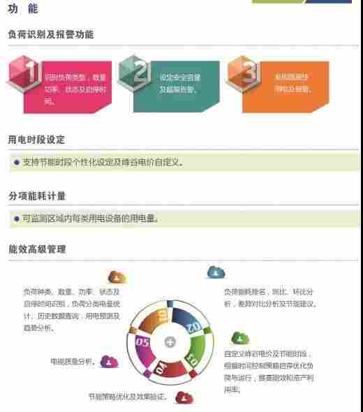 InfoMed配电智能监控系统-布线接线