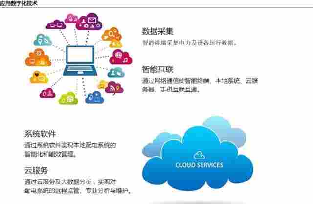 PromeSYS电力调度监控-五遥功能