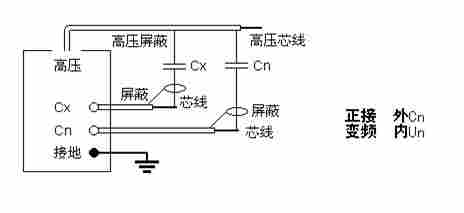 SX-9000F全自动抗干扰介质损耗测试仪