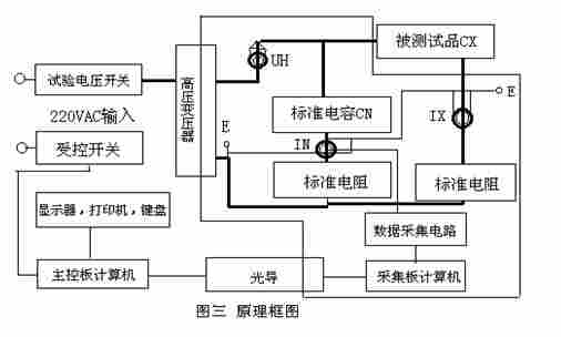 SXJS-IV抗干扰介损测试仪