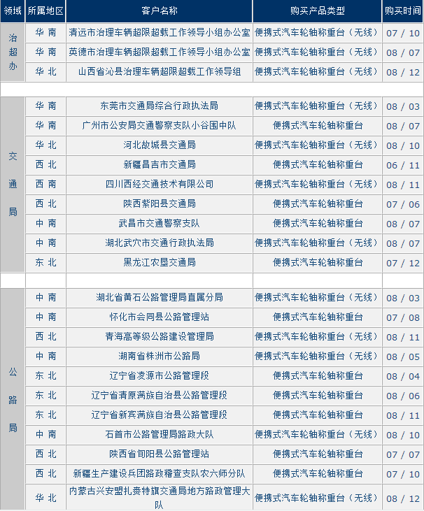 无线治称重仪(动态治轴重仪)