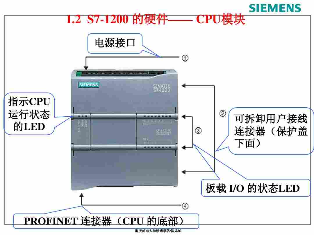 西門子6ES7953-8LF20-0AA0代理商總代直銷