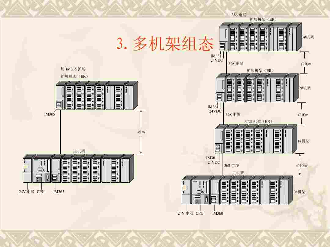 西門子6ES7953-8LF20-0AA0一級代理商總代直銷