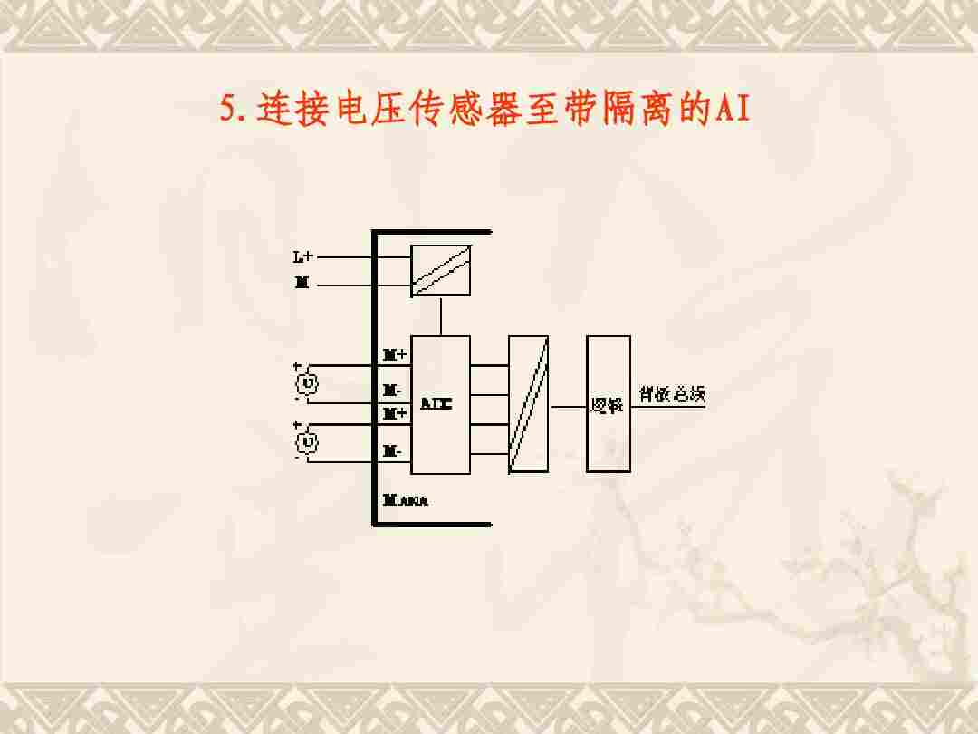 西門子6ES7321-7BH01-0AB0一級代理商價格實惠