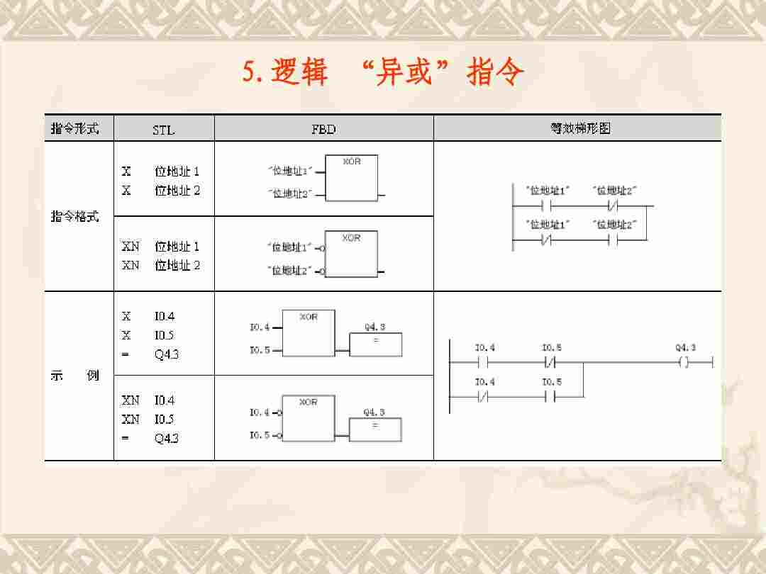 西門子6ES7322-5FF00-0AB0代理商性價比