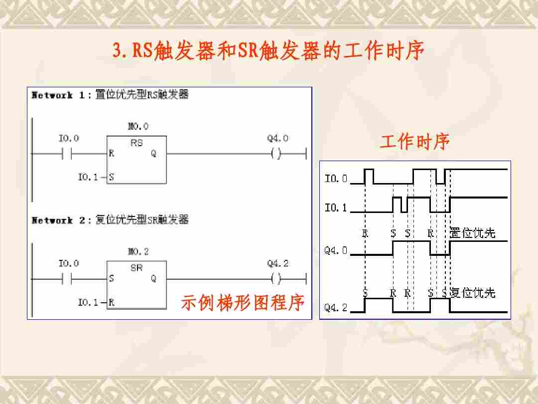 西門子6ES7953-8LF20-0AA0一級代理商總代直銷