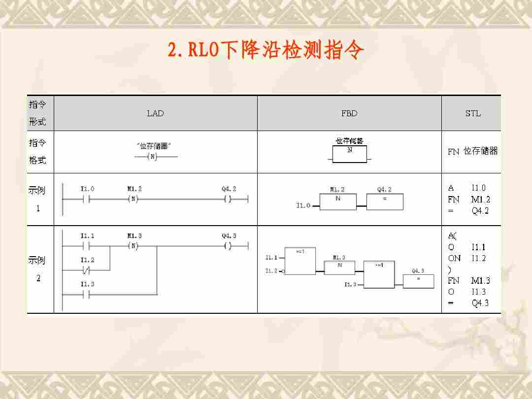 西門子6ES7321-7BH01-0AB0一級代理商價格實惠