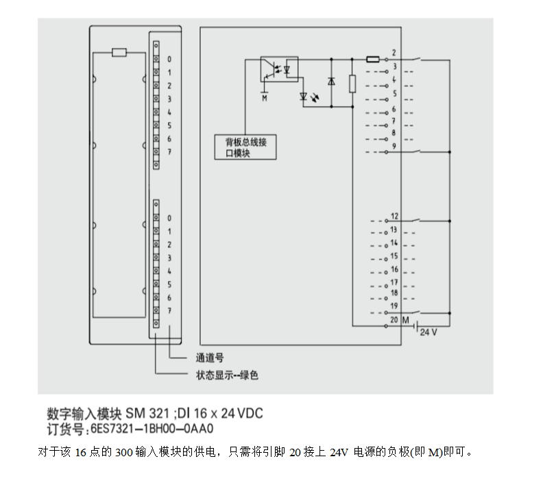 西門子6ES7321-7BH01-0AB0一級代理商價格實惠