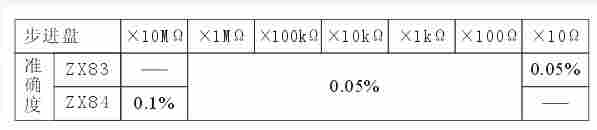 ZX83直流 电阻箱