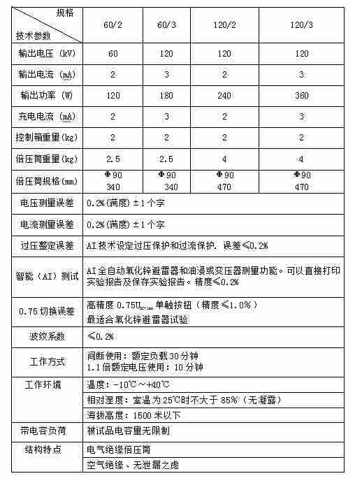 ZNF系列　智能型直流高压发生器