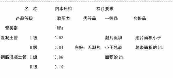 混凝土排水管压力机