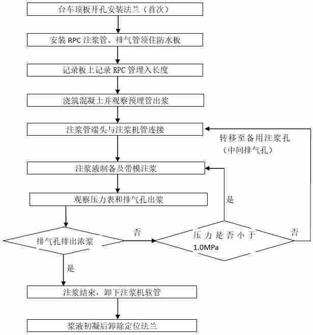 拱顶带模注浆工艺图