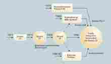 西门子（SIMATIC）PLC的6代