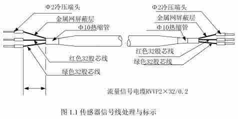 电磁流量计报警显示与故障处理
