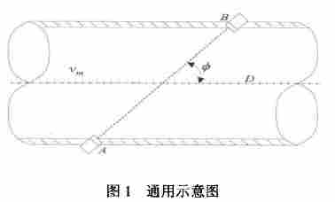 大口径污水流量计在线校准不确定度分析