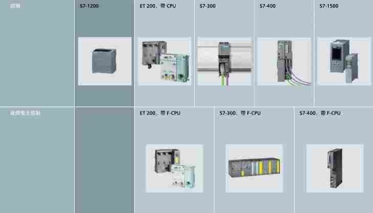 西门子模块6ES7322-1BL00-4AA1批发