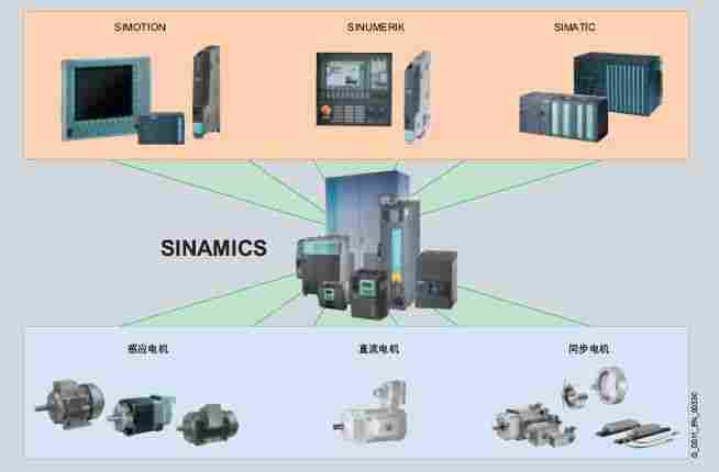 西门子通讯网卡经销商西门子TP1500屏代理商