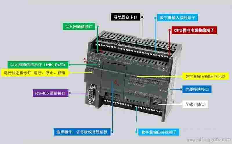 西门子SIMATICET200代理商西门子PCU数控主板代理商