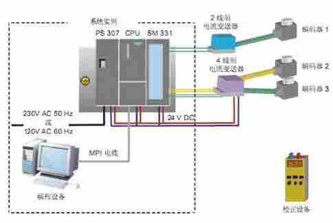 西门子通讯模块6GK7343-1GX31-0XE0
