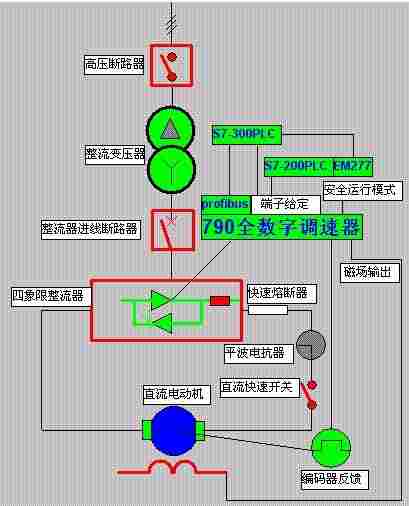 西门子FM353模块6ES7353-1AH00-0AE0