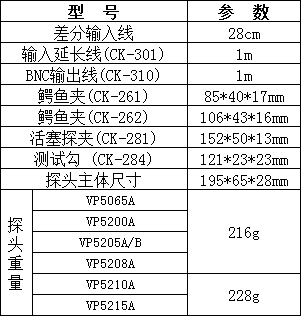 示波器电压探头VP5065A