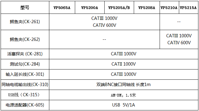 示波器电压探头VP5065A