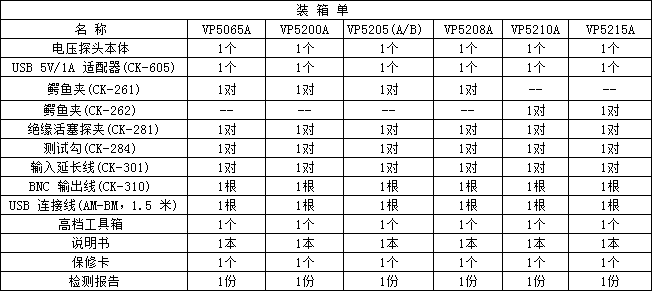 示波器电压探头VP5065A
