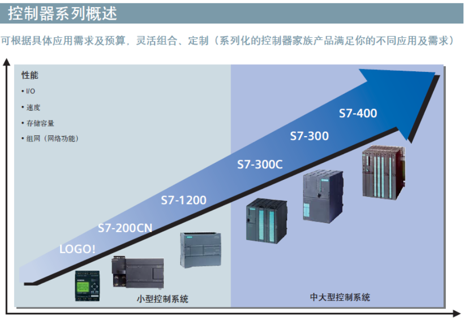 西门子6SE6430-2UD41-6GB0变频器代理商