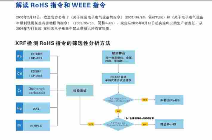 1498629918815186.jpg ROHS指.jpg