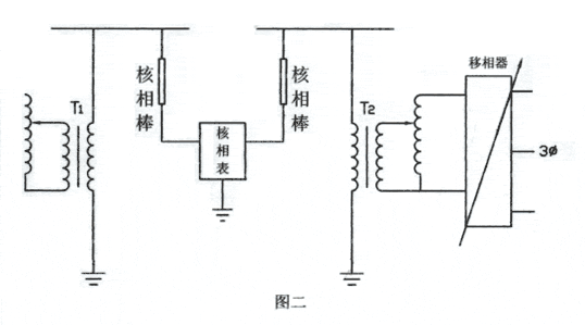 DHX-Ⅱ高压定相器