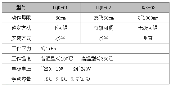 UQK-02-dⅡBT3型浮球液位控制器出售