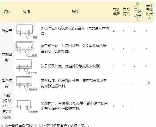 ADZ12105H 繼電器.jpg
