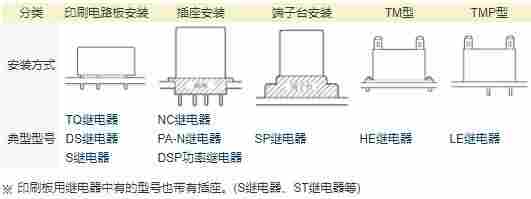 AEJ11012 繼電器.jpg