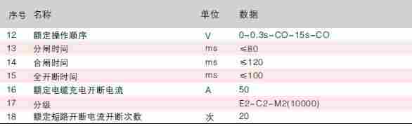 秦皇岛市ZW20-12G/T630-25