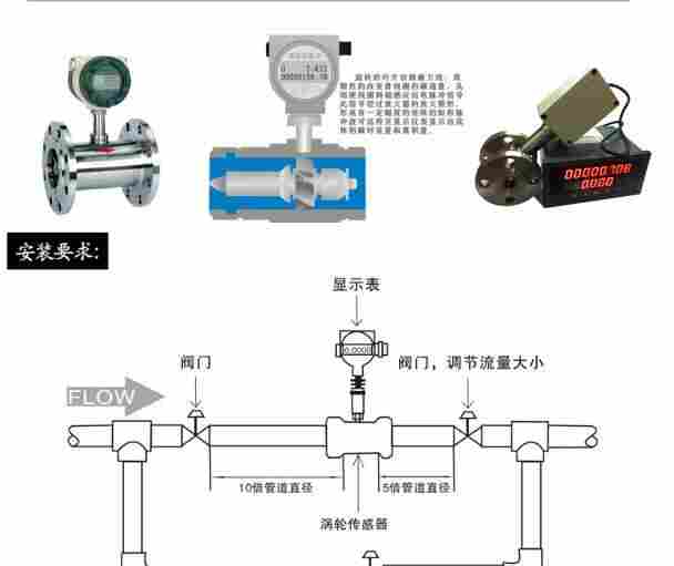 油罐车流量计，加油车流量计