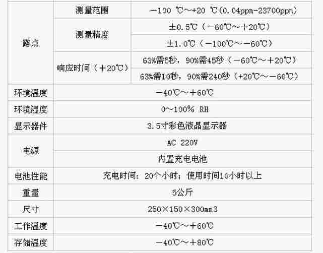 HDWS-143 SF6气体露点仪
