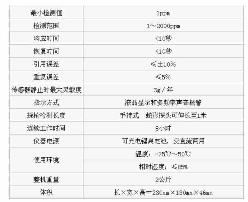 HDWG-II 便携式SF6气体定量检漏仪
