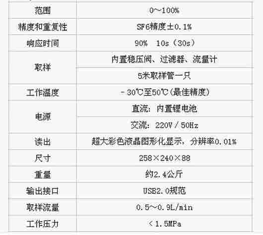 HDSP-502 便携式SF6气体纯度分析仪