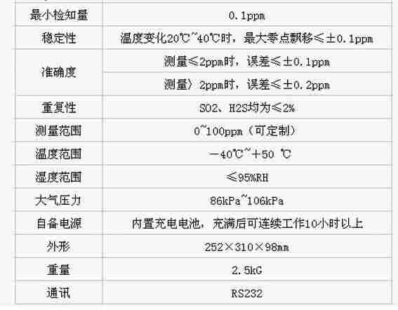 HDFJ-501 SF6气体分解产物分析仪